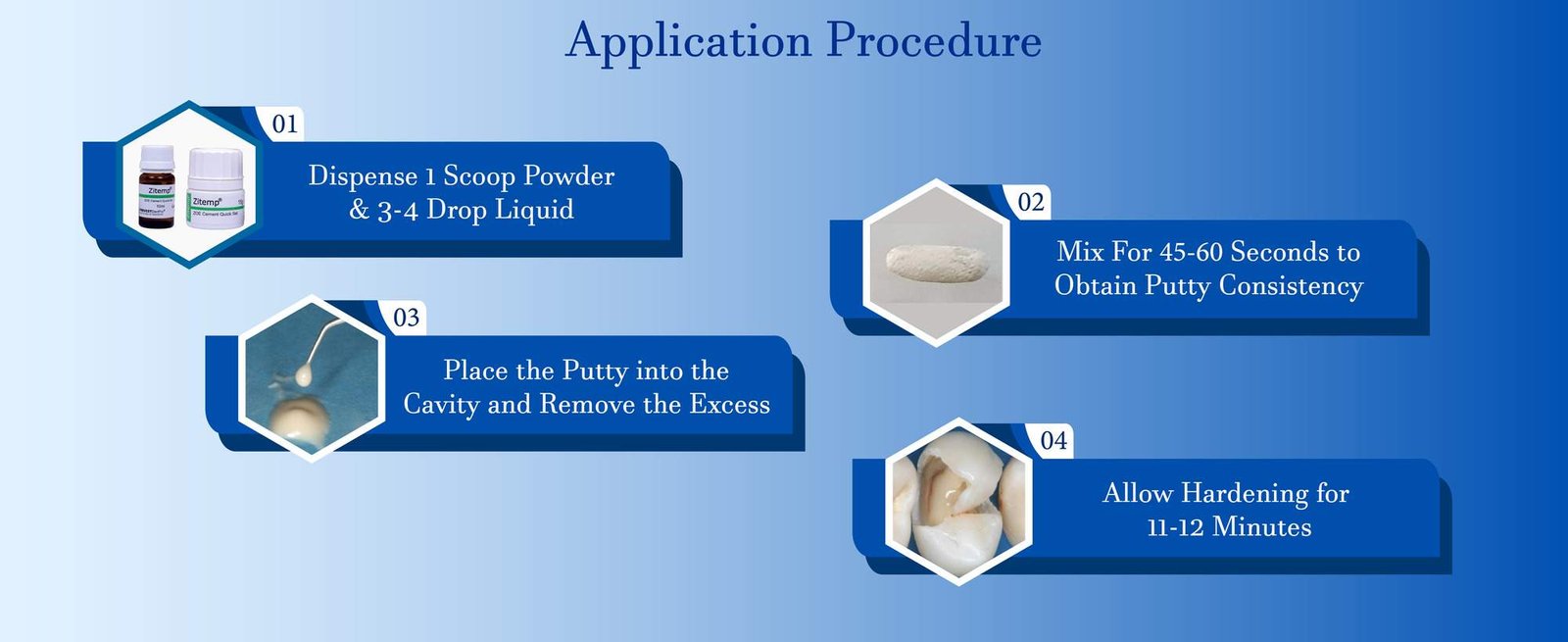quick setting zinc oxide temporary cement
