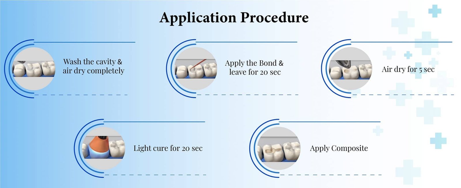 bond adhesive 7th generation