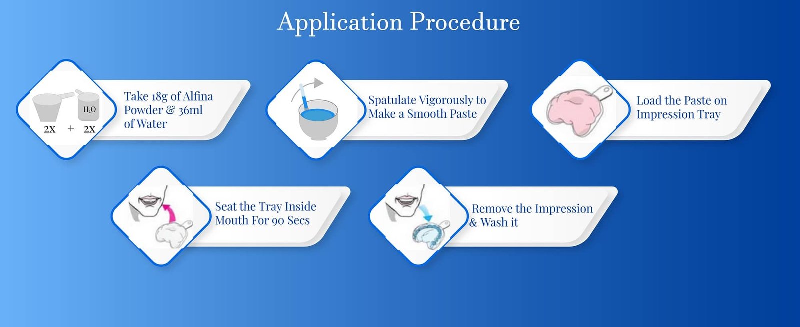 Alginate impression material