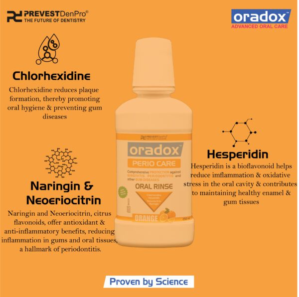 Chlorhexidine based mouthwash